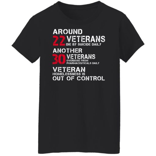 Battle22 Now You Know Veteran Homelessness Is Out Of Control Shirts, Hoodies, Long Sleeve 16