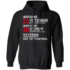 Battle22 Now You Know Veteran Homelessness Is Out Of Control Shirts, Hoodies, Long Sleeve 24