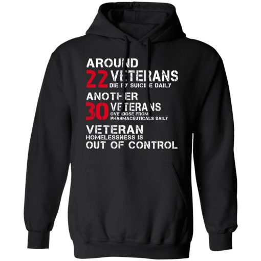 Battle22 Now You Know Veteran Homelessness Is Out Of Control Shirts, Hoodies, Long Sleeve 4