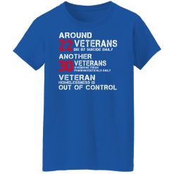 Battle22 Now You Know Veteran Homelessness Is Out Of Control Shirts, Hoodies, Long Sleeve 76