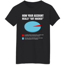 How Your Account Really Got Hacked Women T-Shirt