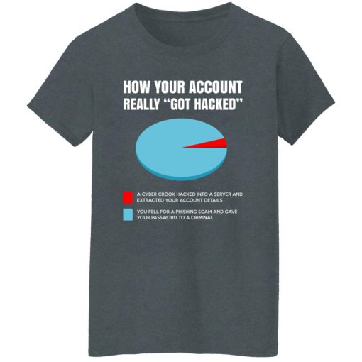 How Your Account Really Got Hacked Women T-Shirt Dark Heather