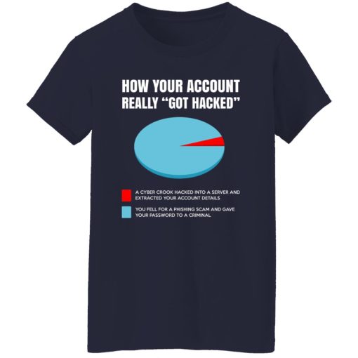How Your Account Really Got Hacked Women T-Shirt Navy